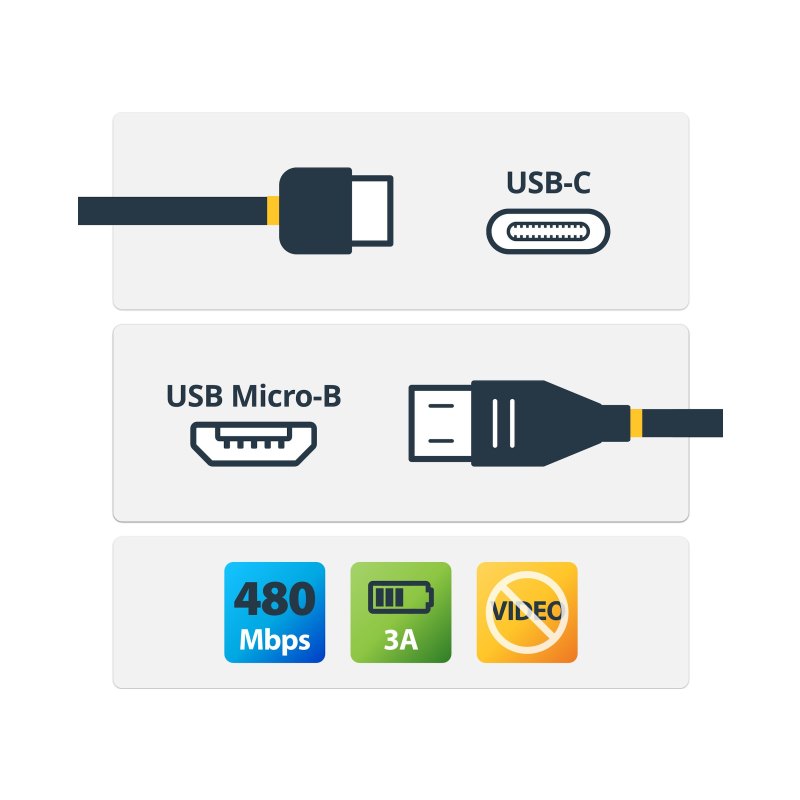 StarTech.com Câble USB-C vers Micro USB-B de 2m, Câble de Transfert de Données, USB 2.0, USB C vers Micro-B