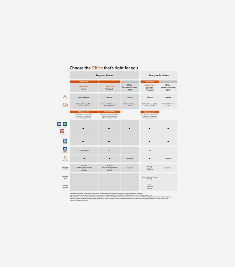 Microsoft 365 Family - Subscription License - Up to 6 People - 12 Month - Available via Electronic - PC, Mac, Handheld